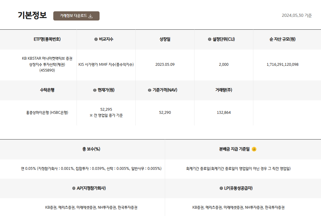 KBSTAR 머니마켓액티브 기본정보