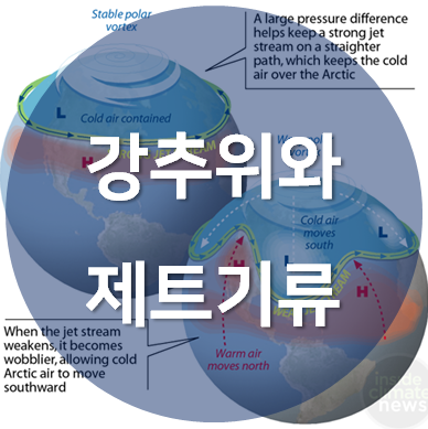 제트기류와 추위의 관계를 다룬 포스팅의 섬네일