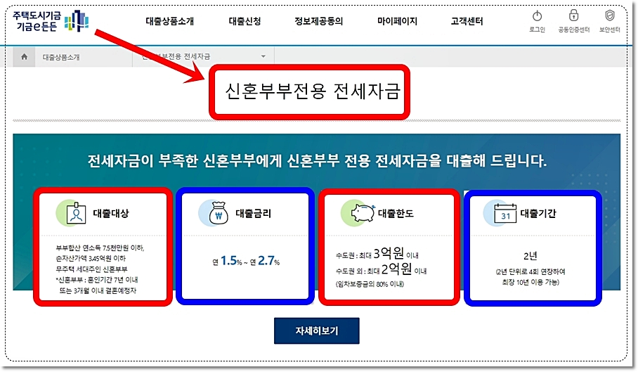 주택도시기금 신혼부부 전세자금대출 대출금리, 대출조건, 전세대출한도