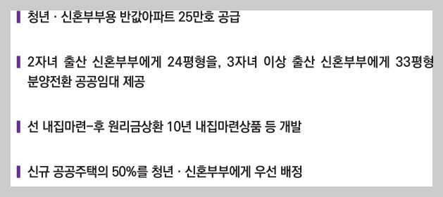 2자녀 가구에게 24평형, 3자녀 자구에게 33평형 분양전환 공공임대 제공