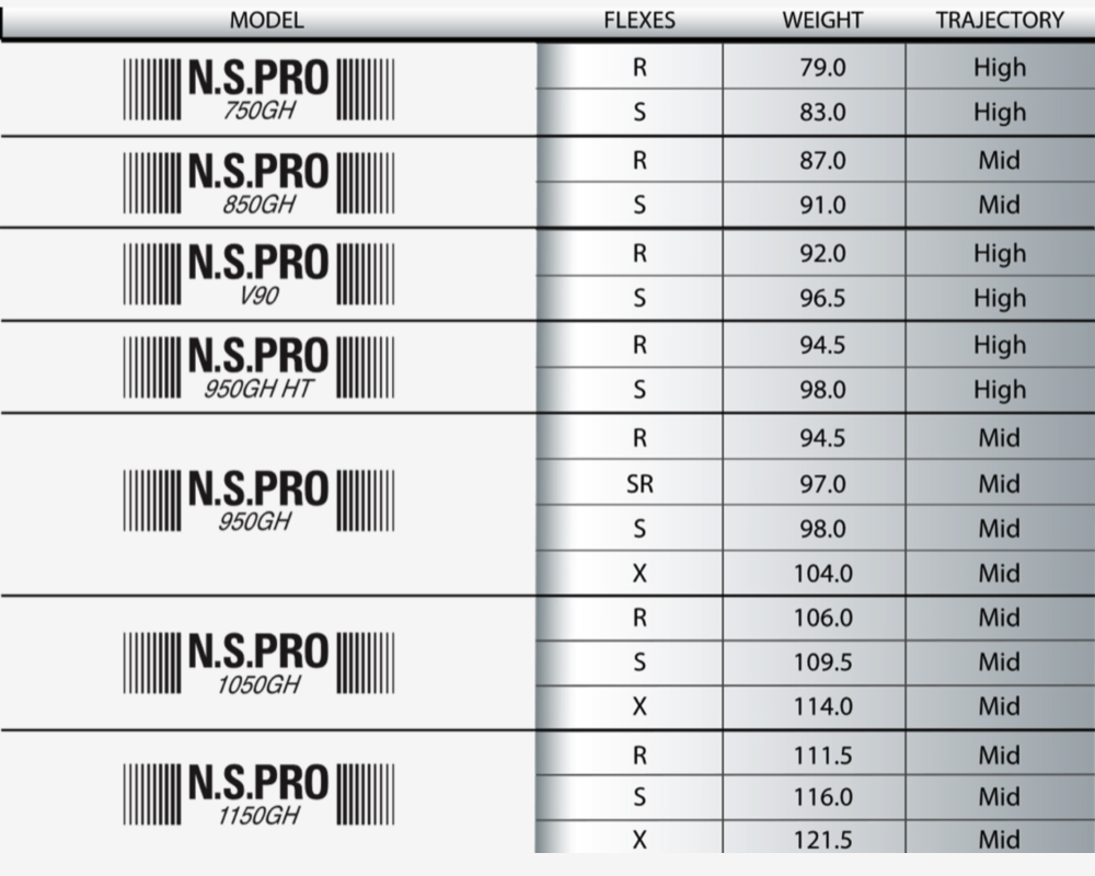 카본샤프트로 망할뻔한 스틸샤프트 NS. PRO