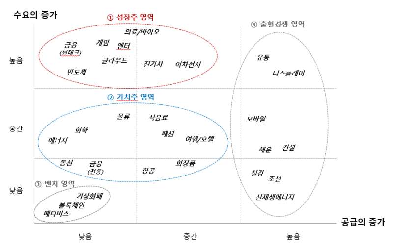 초보도 수익 내는 투자 원칙 핵심 7가지 확인하러 가기