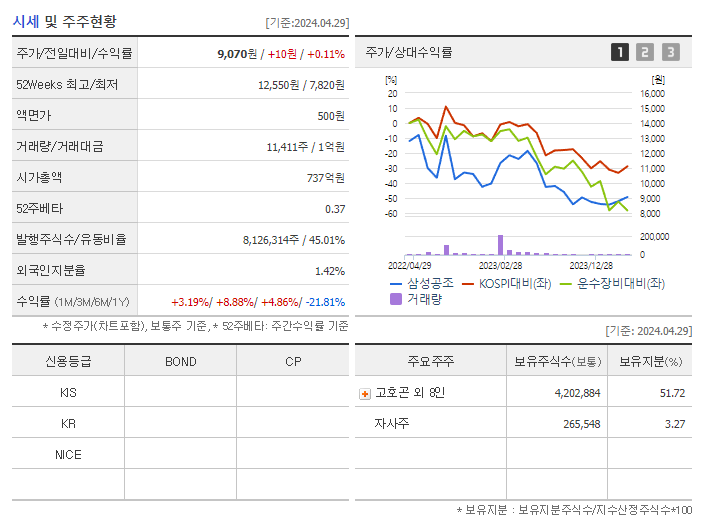 삼성공조_기업개요