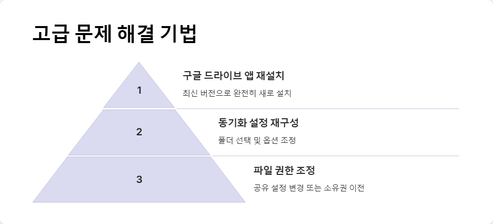 클라우드저장소