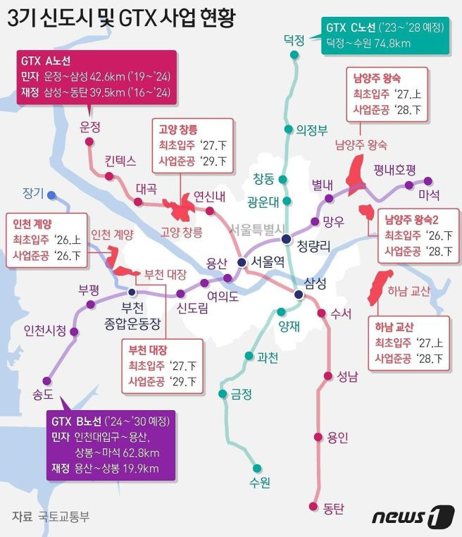 3기 신도시 6.2만 가구 착공 및 4월 본청약 총정리(왕숙&middot;창릉&middot;계양 입지 분석)