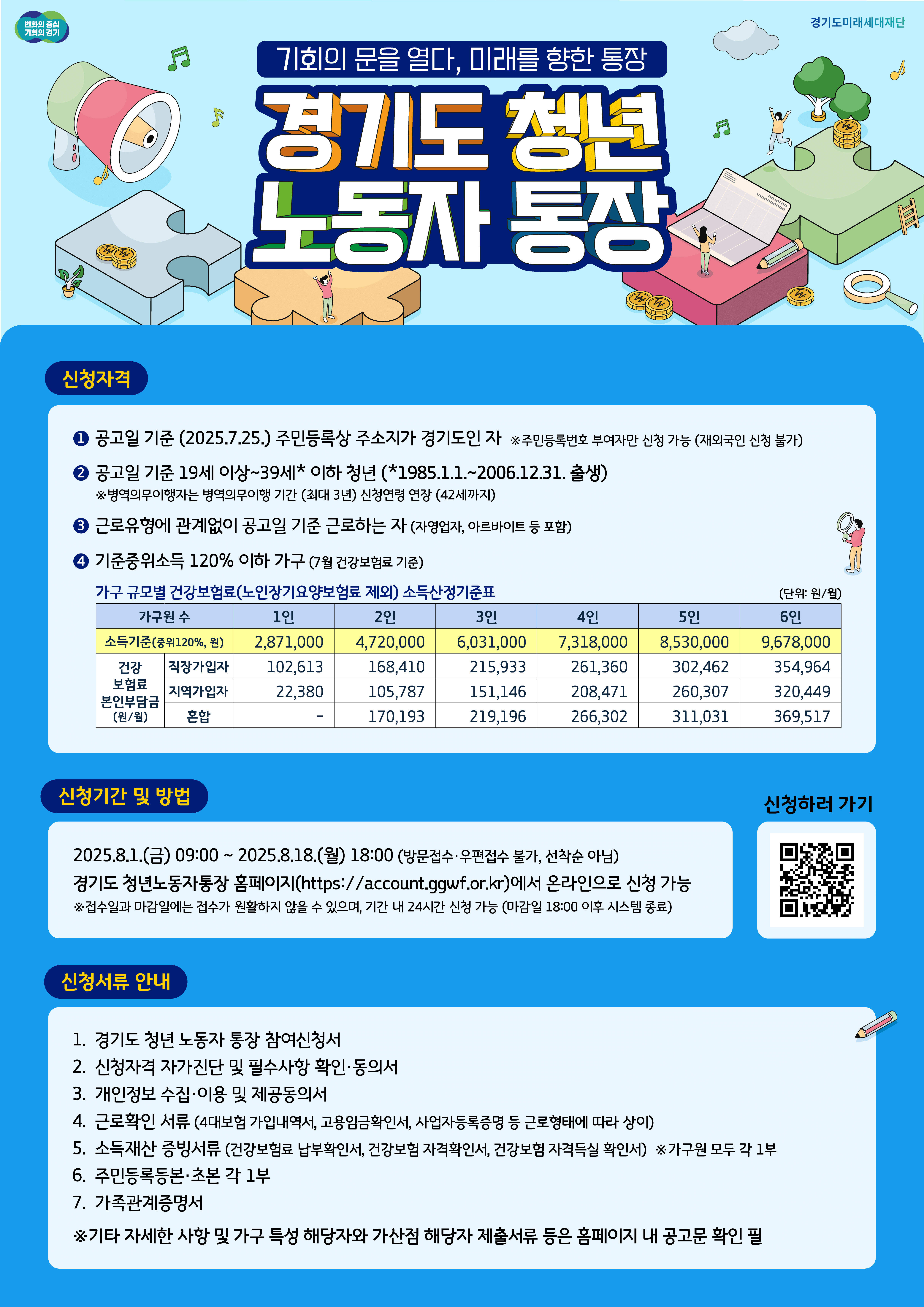 2025 경기도 청년 노동자 통장 신청 안내
