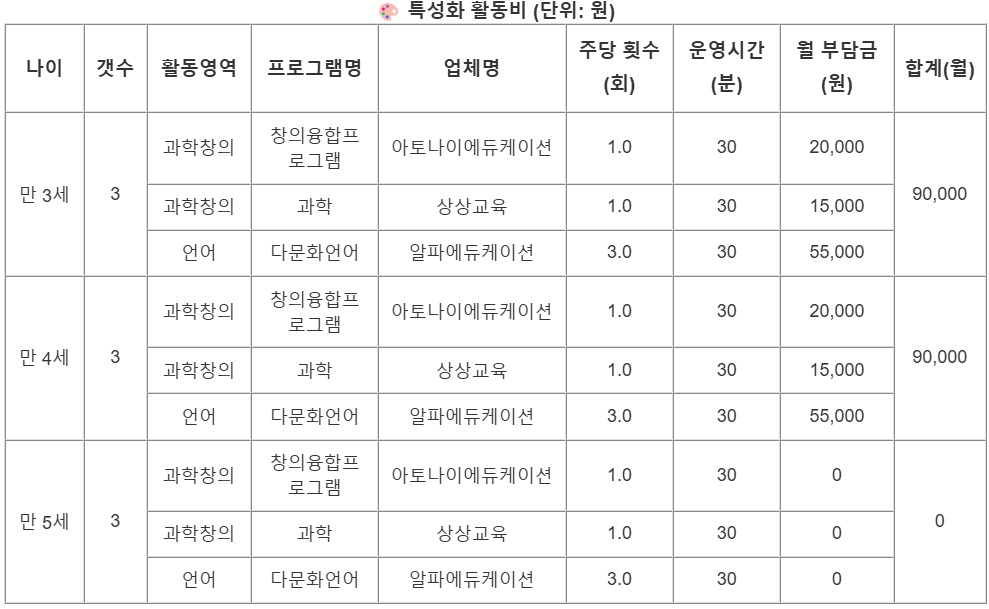 청학숲유치원 특성화활동비