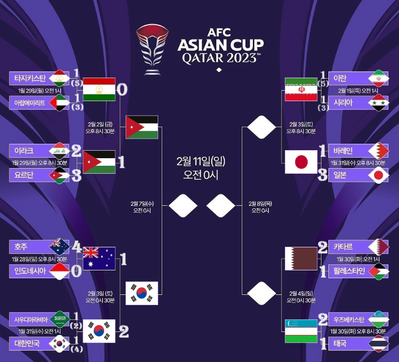 카타르 아시안컵 중계