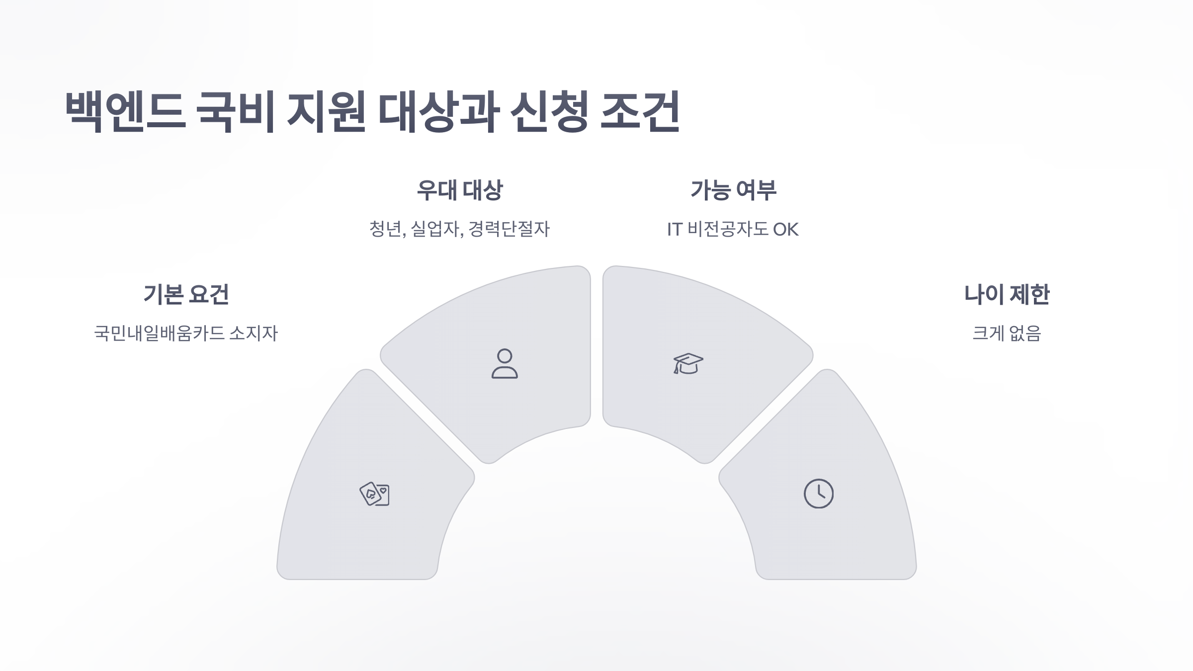 백엔드-국비-지원-3