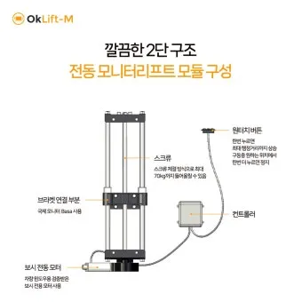 승강로 주요부위 위치와 역할로 구조해설_14