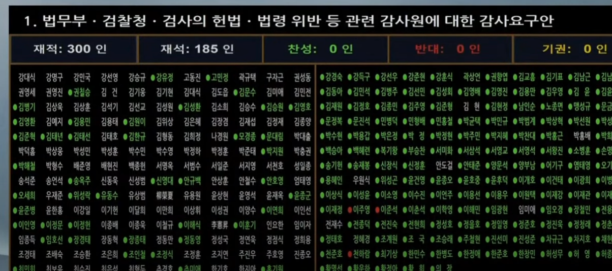 윤석열 대통령 계엄령 선포 이유와 해제 이후 탄핵 논란과 배경과 현재 상황
