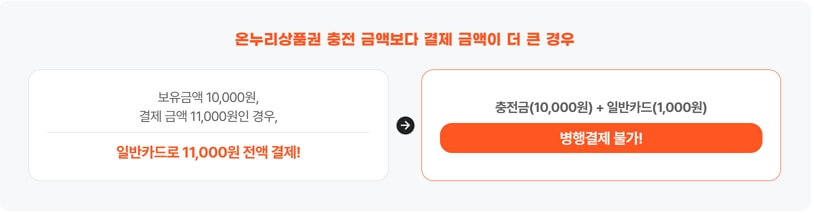 디지털 온누리상품권 사용처와 사용방법, 최대 10% 할인 혜택 받는 방법!