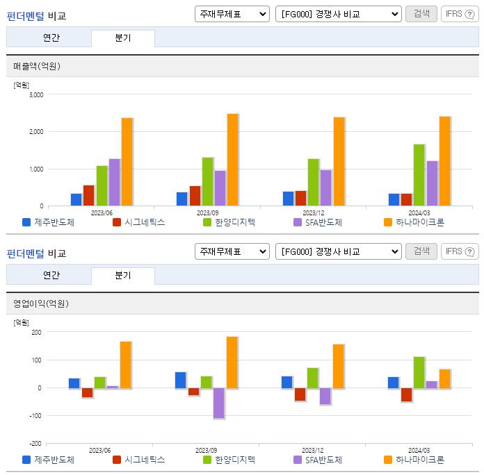 제주반도체_업종분석