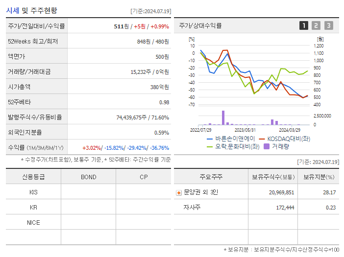 바른손이앤에이_기업개요