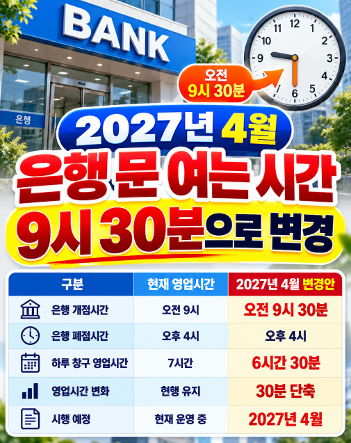 2027년 4월 은행 문 여는 시간 9시 30분으로 변경 추진 영업시간 단축과 고객마감제도 총정리