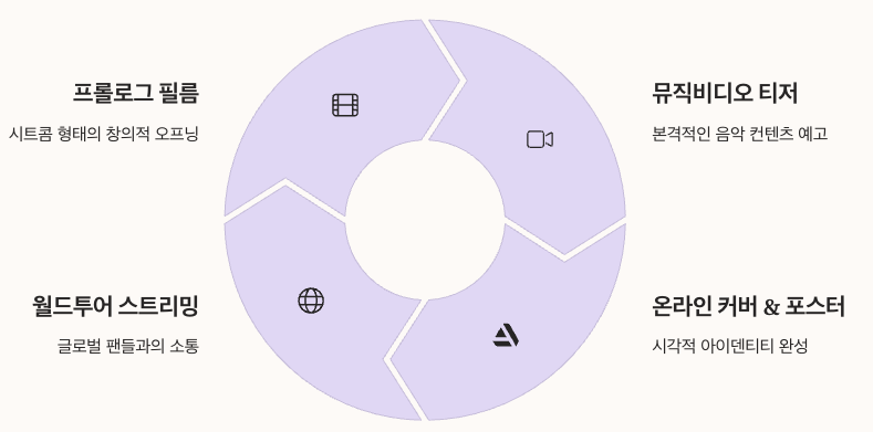 트와이스 계속되는 이야기, 새로운 시작 - 마무리 정리 인포그래픽 이미지