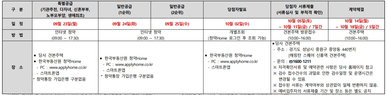 해링턴 스퀘어 신흥역 청약알아보기