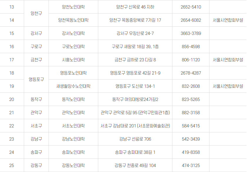 노인대학 현황