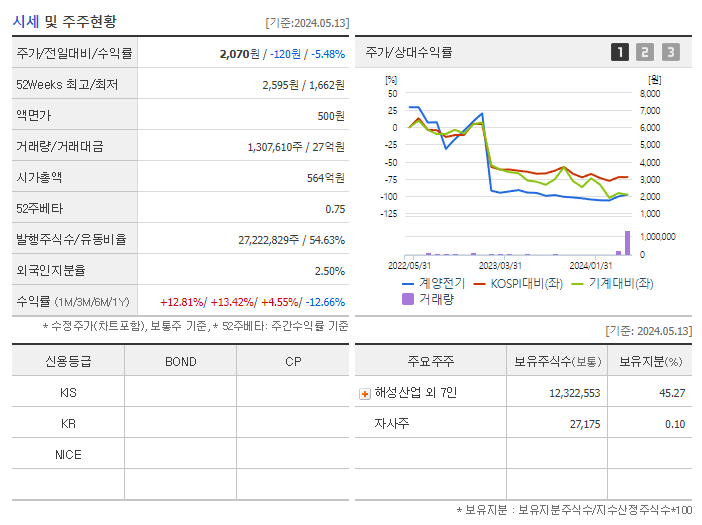 계양전기_기업개요