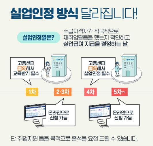실업급여 수급자격