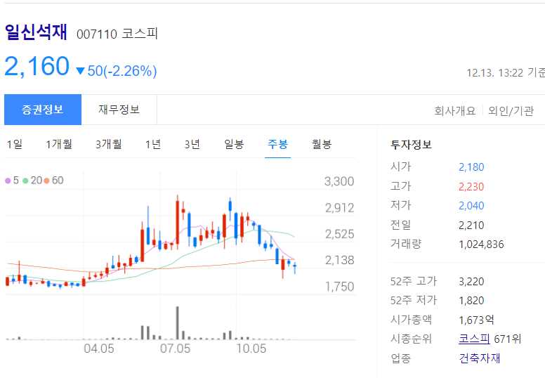 종전선언 관련주식 정리