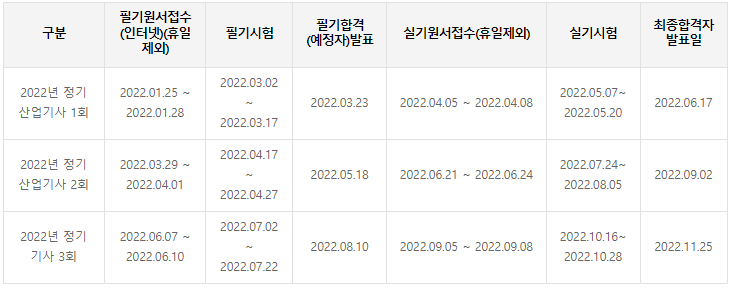 2022 정보처리산업기사 시험일정
