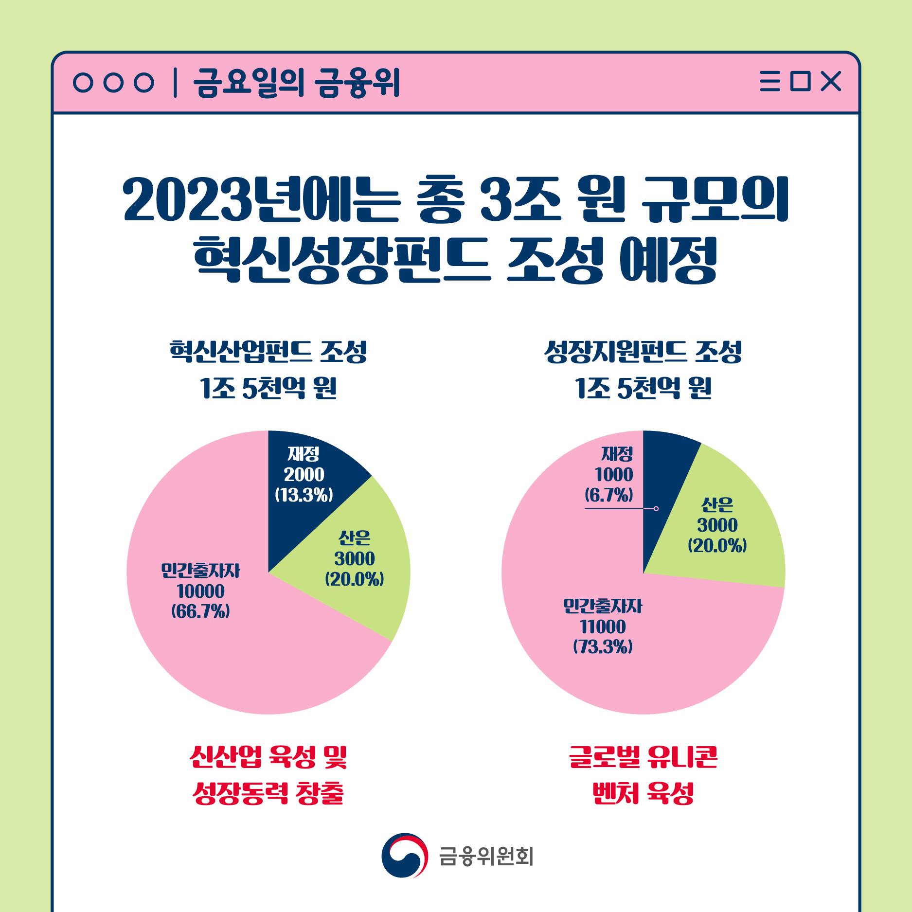 혁신성장펀드