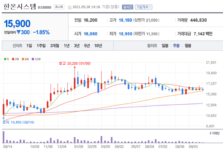 자율주행 관련주 대장주
