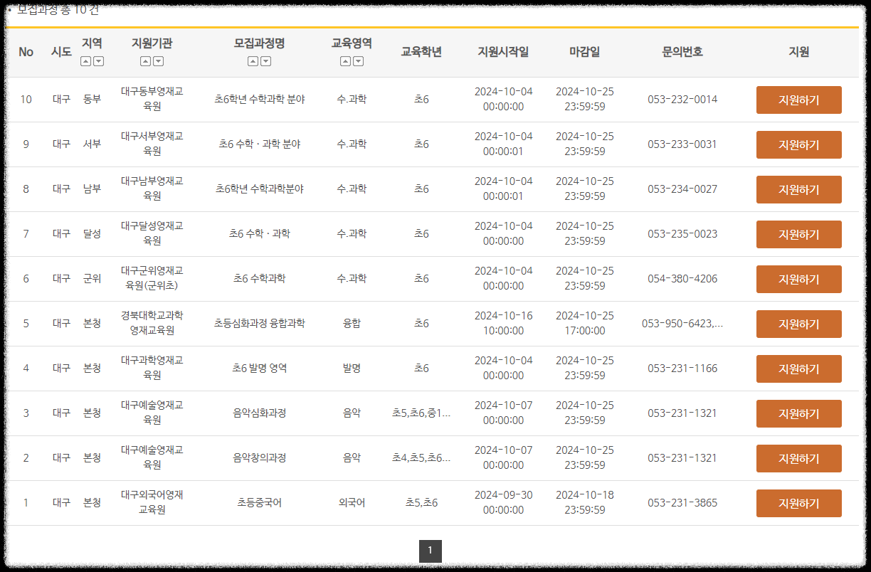 대구 영재교육원 5학년