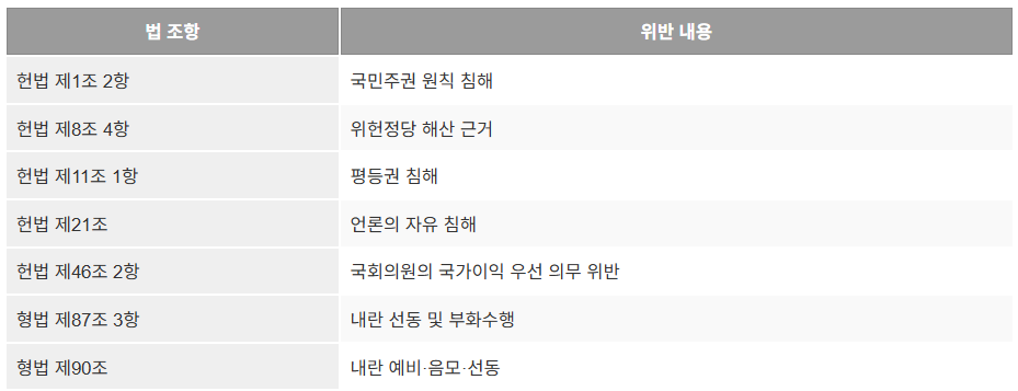 국민의 힘 해산청원 사이트 바로가기