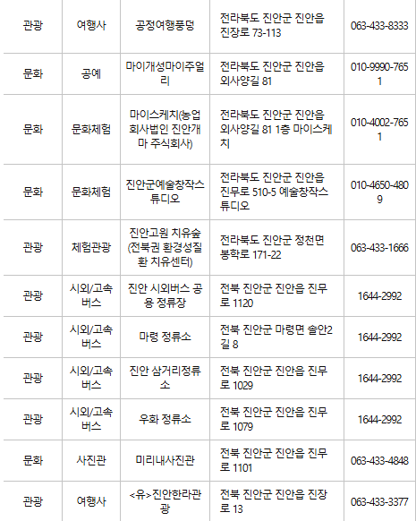 진안 문화누리카드 사용처