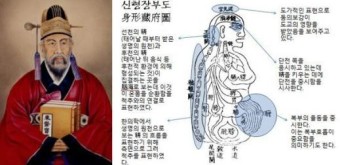 동의보감 허준 초상화