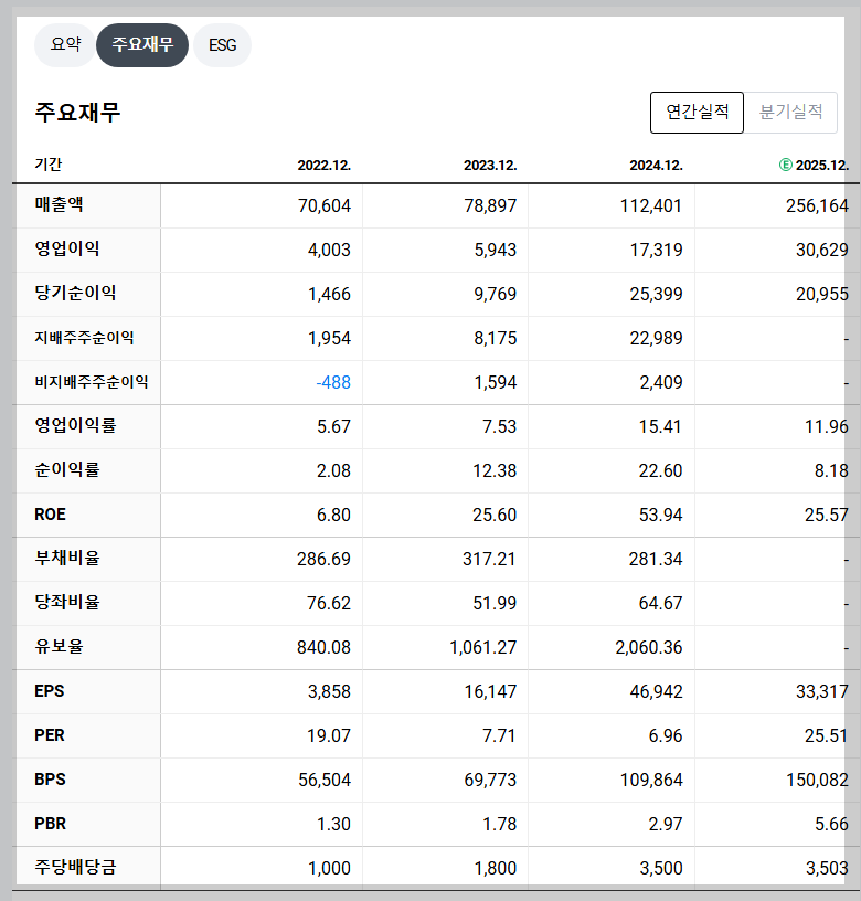 한화에어로스페이스 재무 지표
