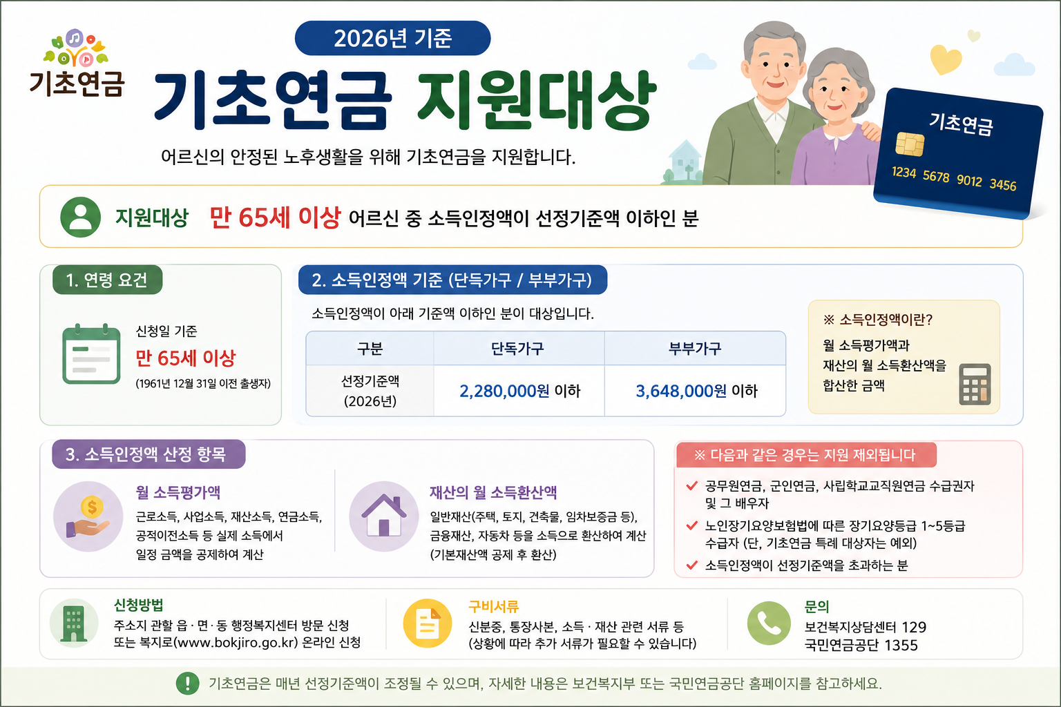 기초연금 신청방법