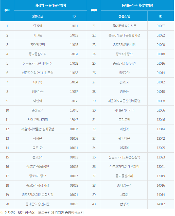 심야 A21 중앙정류소 안내
