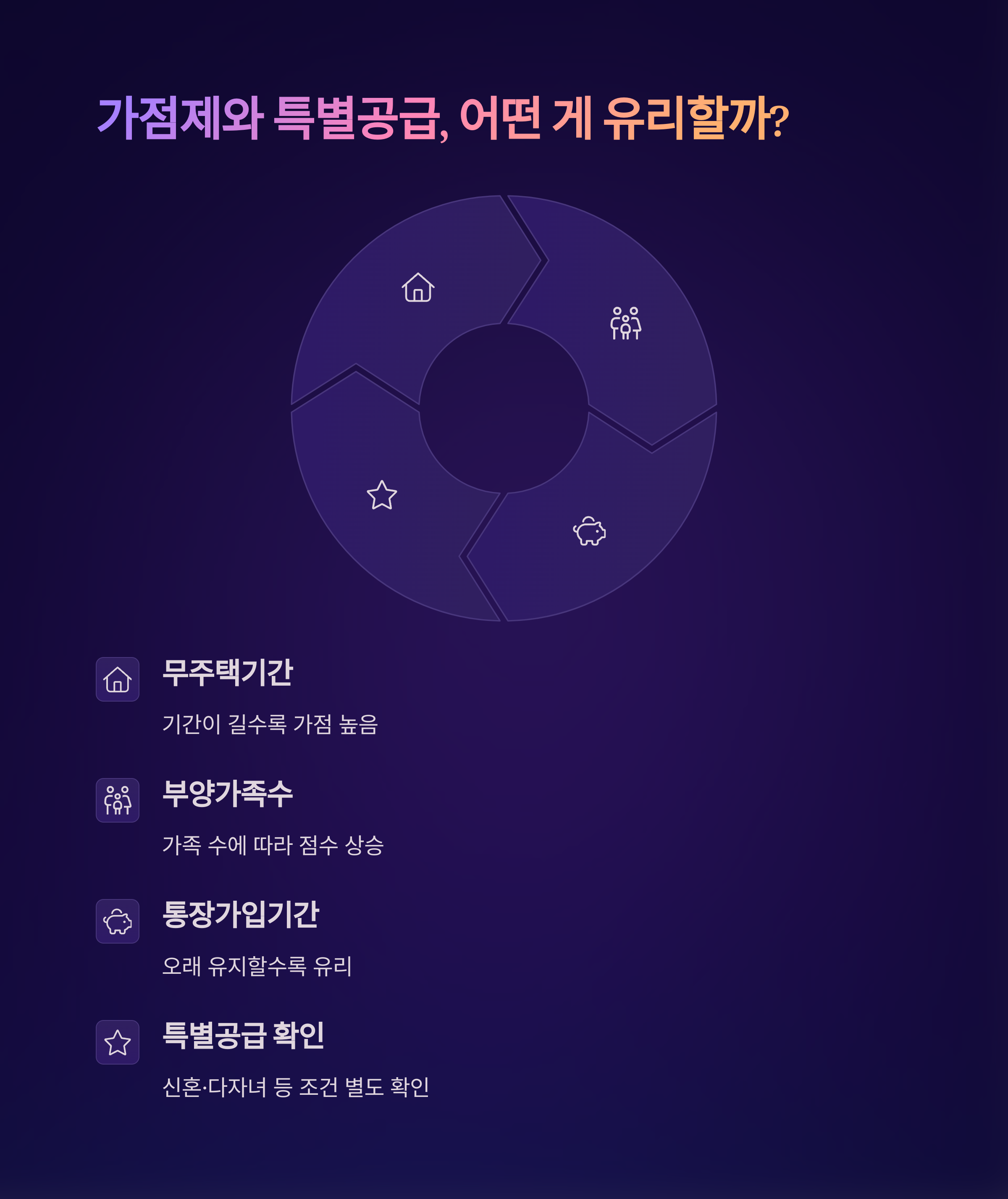 3기신도시 특별공급