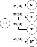 s를 지나간 에피소드에서의 반환값