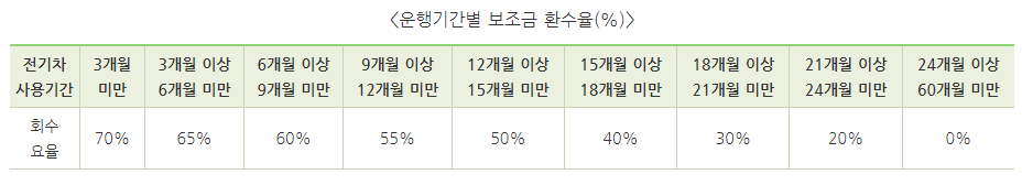 전기차