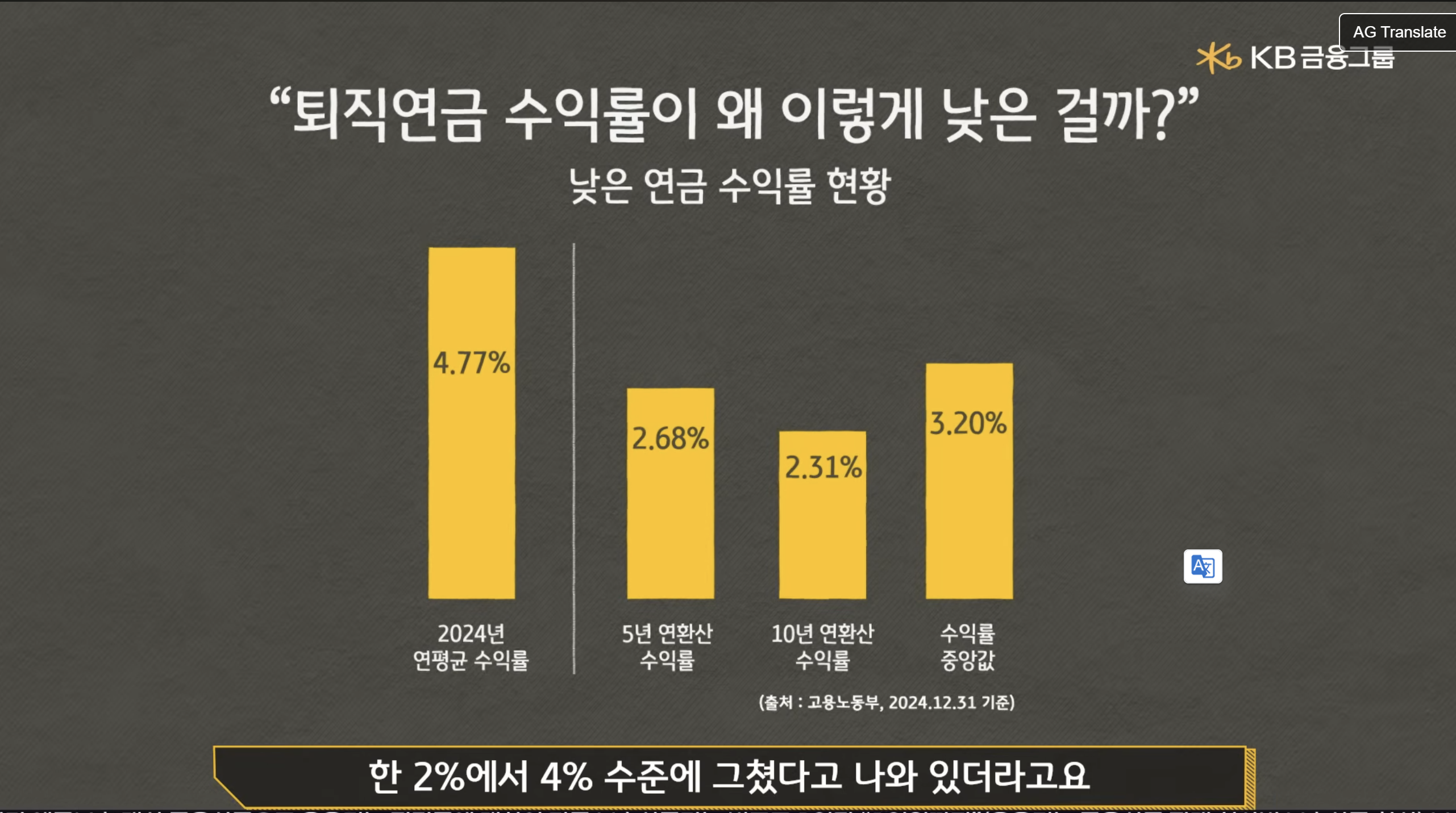 # 퇴직연금 투자 (ETF 활용, TDF 상품, 자산 분산)