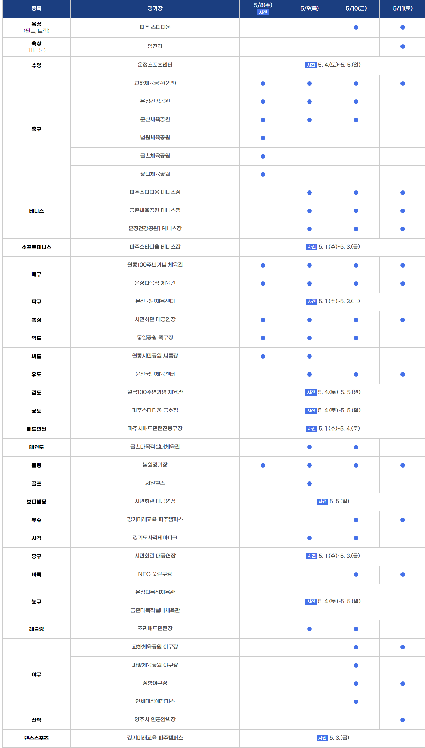 제 14회 경기도 체육대회 2024 파주 일정표