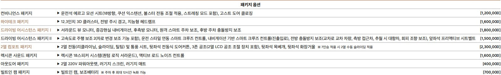 패키지 옵션