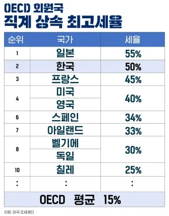 상속세율 계산 방법과 상속세율표로 알아보는 절세 팁_3