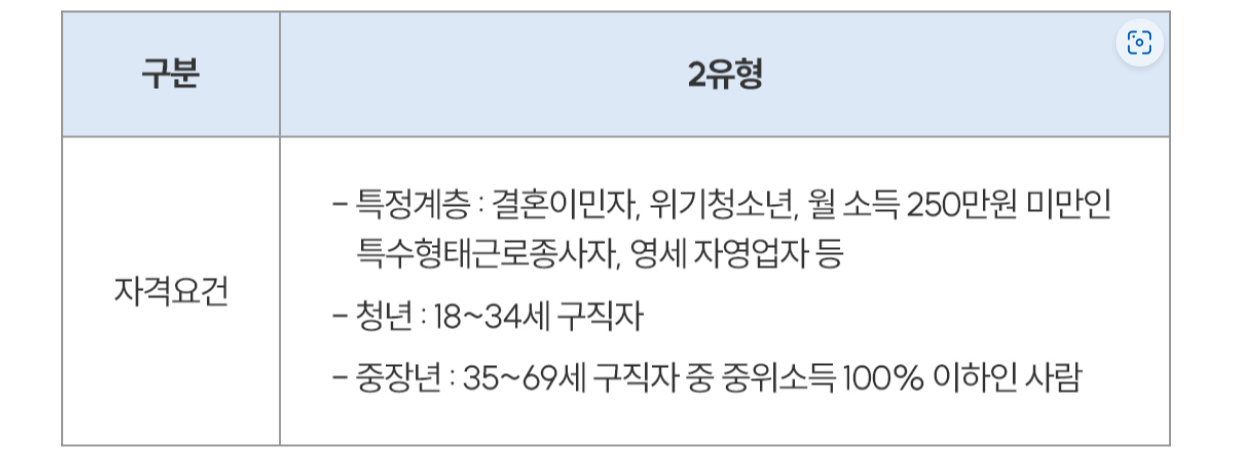 국민취업지원제도 신청