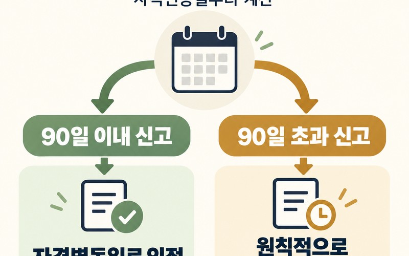 퇴사 후 건강보험 피부양자 자격 요건과 90일 신청 방법 총정리 - 시각
