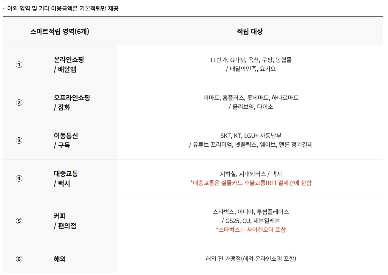 올바른 NEW HAVE카드
