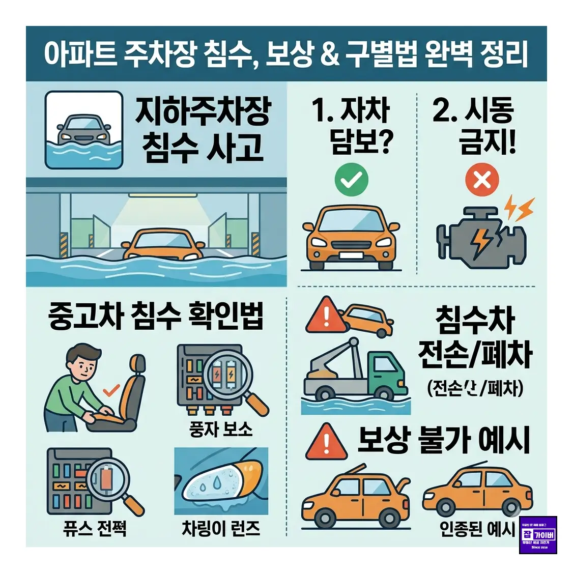 아파트 지하주차장 침수 차량 보상 가능할까 보험처리 조건과 관리소 책임