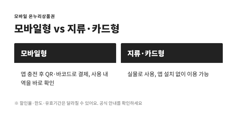 사용 방식 비교