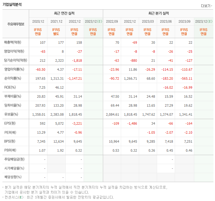 비덴트_실적