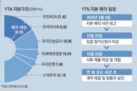 유진그룹 YTN 지분 인수