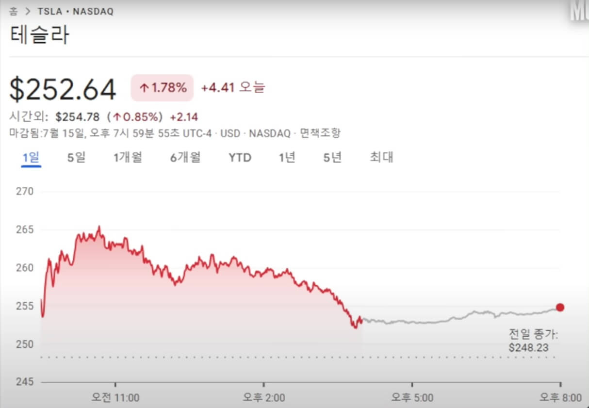 2024 트럼프 당선 관련주 테슬라